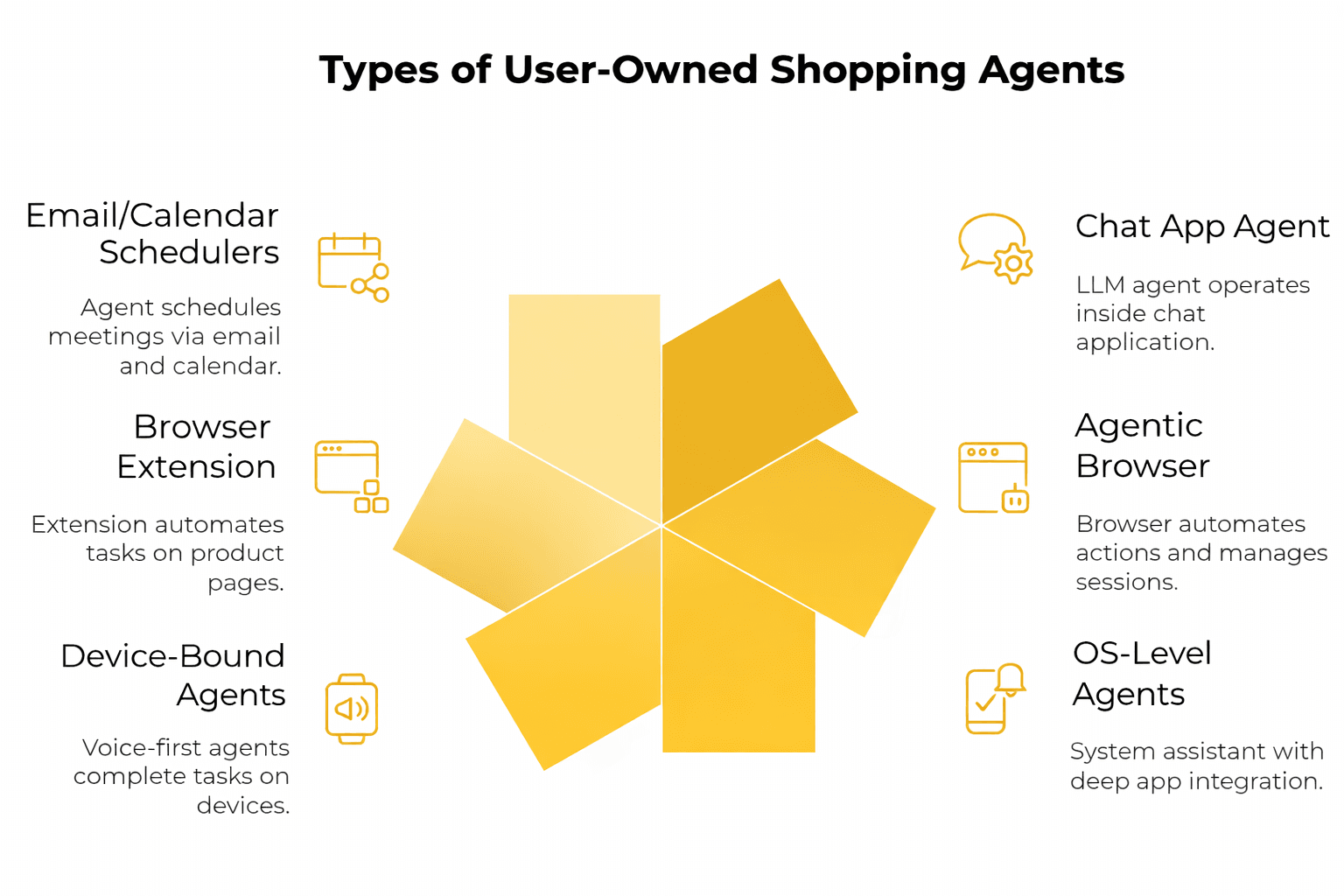 Agentic Commerce Interfaces: How AI Agents Are Rewriting the Buying Experience