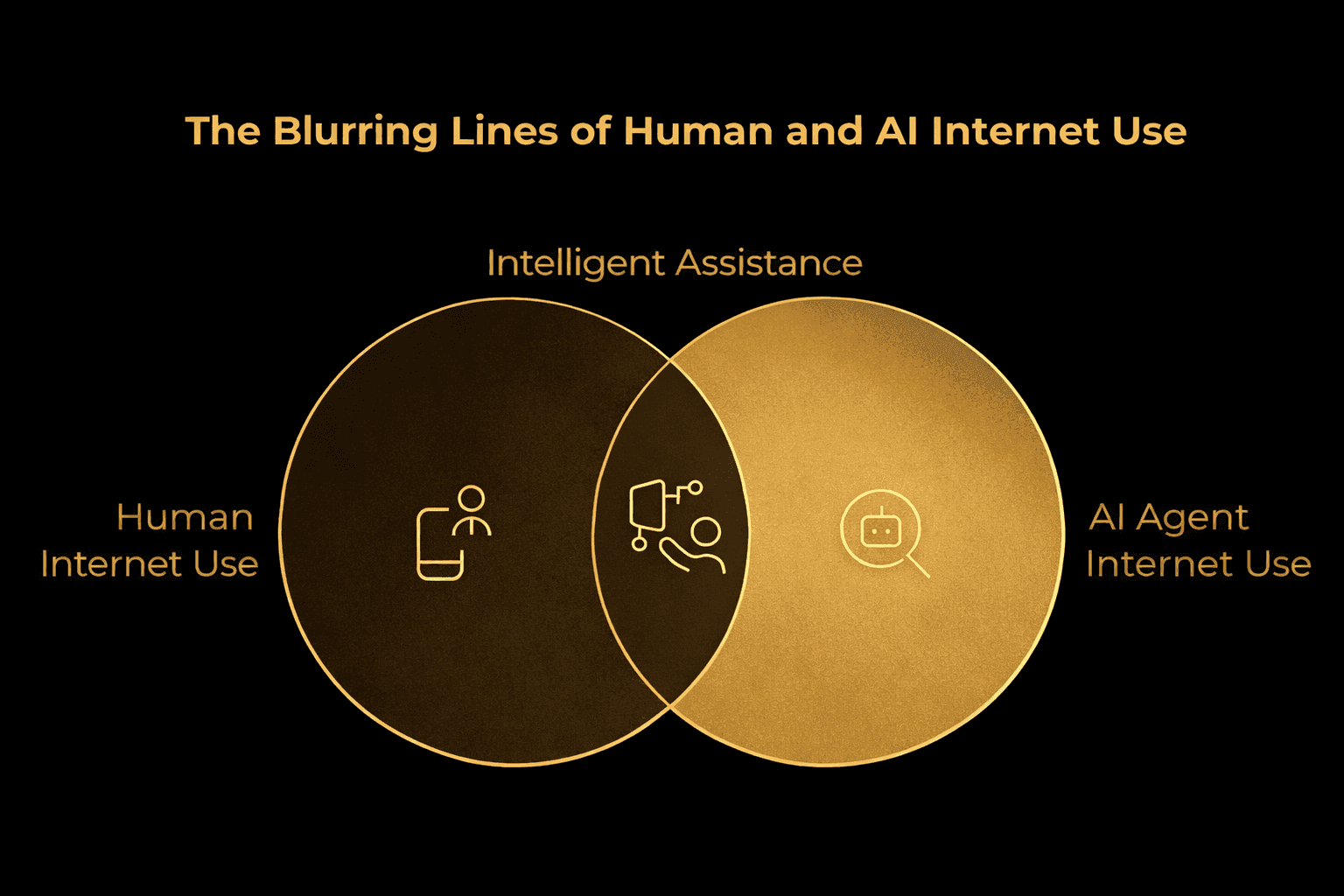 Agentic Interfaces: What an Agentic Interface Is + Agentic UI Design