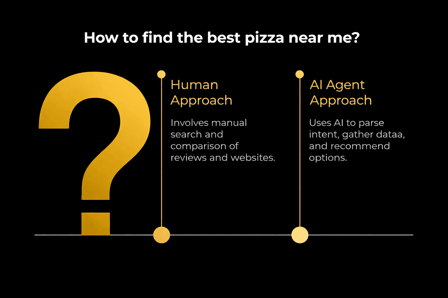 How AI Shopping Agents Change the Sales Funnel and Key Metrics