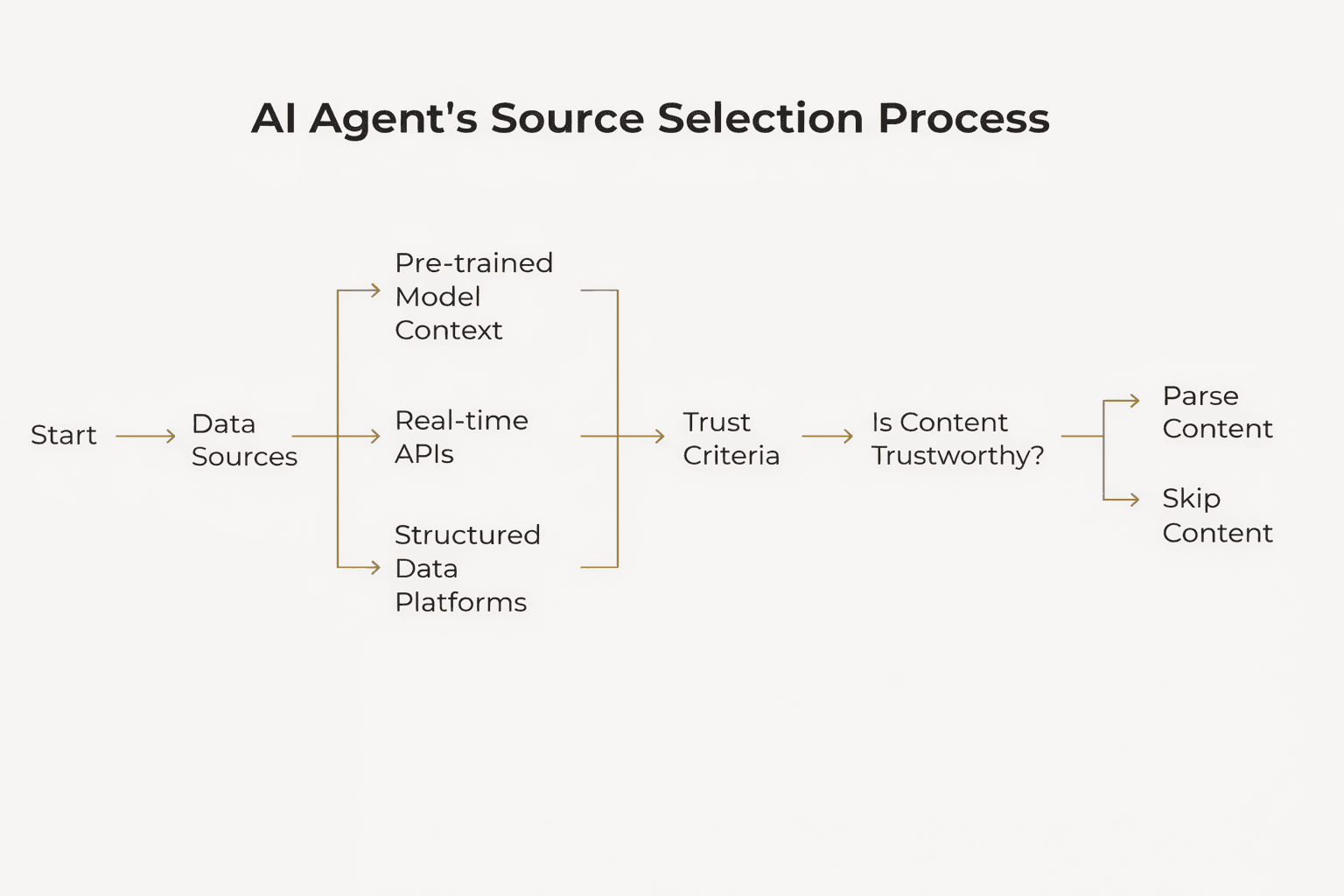 How AI Shopping Agents Work and Why They Matter for Growth