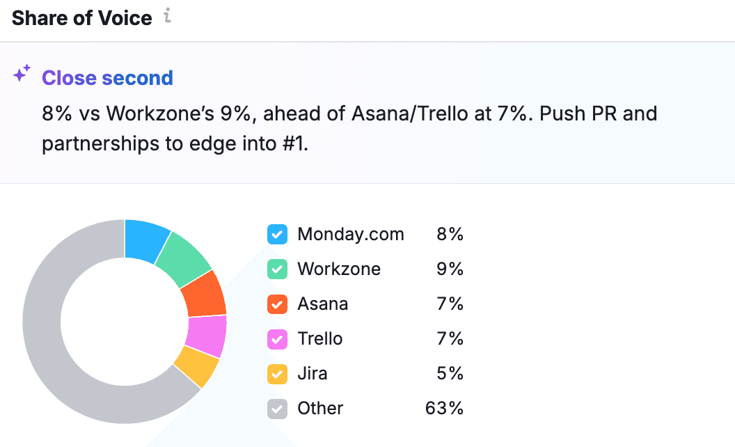 How to Measure Your Brand's Share of Voice in AI Search (ChatGPT, Gemini & Google AI Overviews)