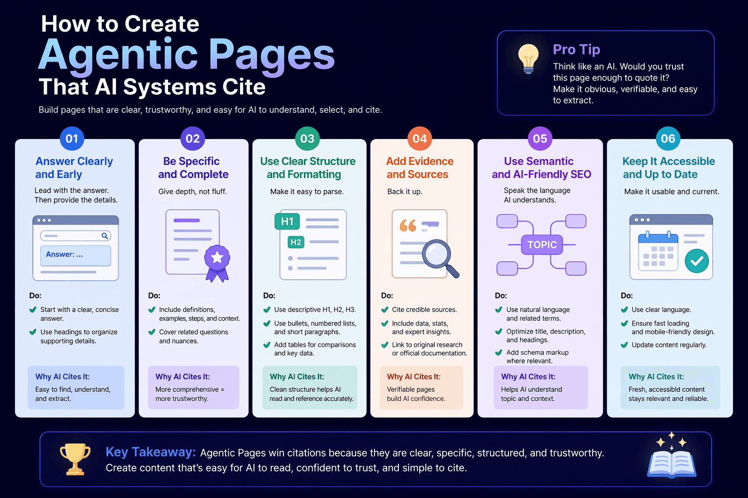How to Create Agentic Pages That AI Systems Cite