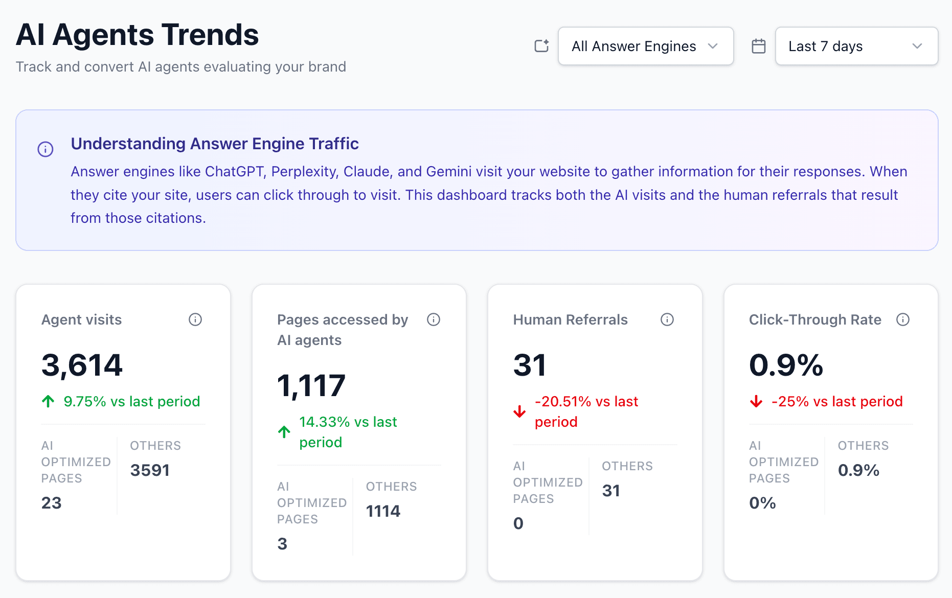 How to Measure AI Visibility — Metrics, Benchmarks, and Tools