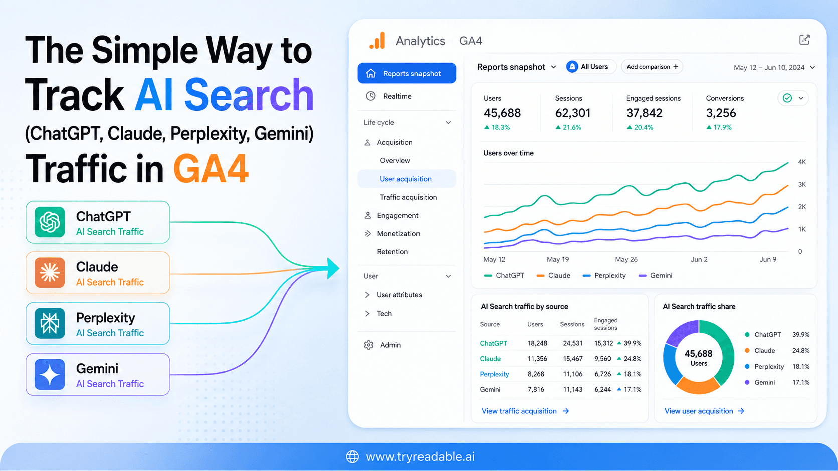 The Simple Way to Track AI Search (ChatGPT, Claude, Perplexity, Gemini) Traffic in GA4