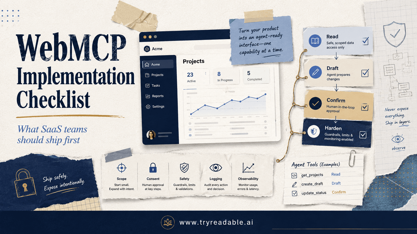 WebMCP Implementation Checklist for SaaS Websites