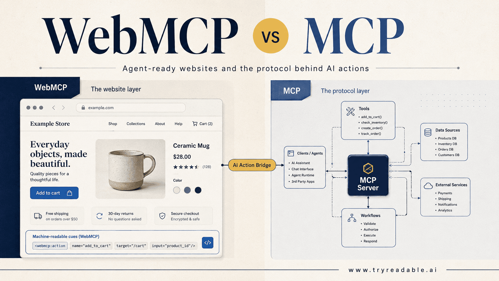 What Is WebMCP? A Plain-English Guide